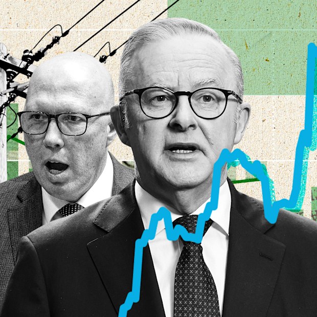 Budget 2025: Labor and Coalition break power price promises