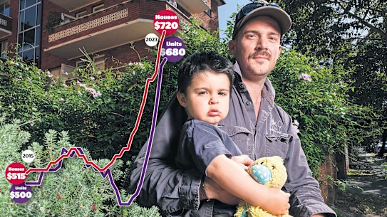 Sydney renter Justin Wilkes found he had to offer a higher than advertised rent to secure the lease on a Dee Why apartment.