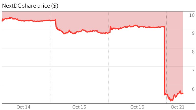 NextDC slashes earnings forecast, triggering 42pc share plunge