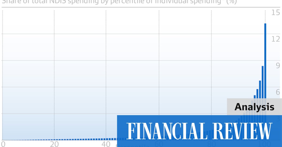 The two charts that explain the government’s NDIS nightmare