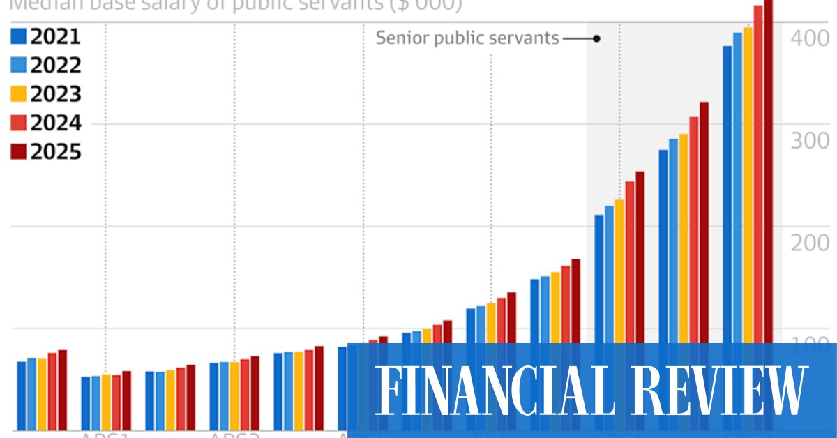 Two charts that compare senior and junior bureaucrats pay