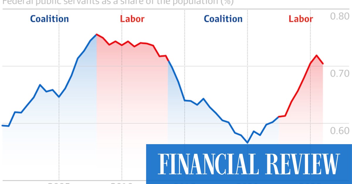 Labor has added 28 public servants every day. Is that too much?