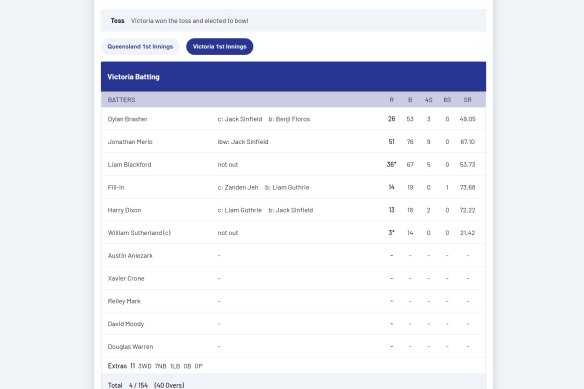 Glenn Maxwell was listed as “Fill-in” on Cricket Australia’s official scorecard.