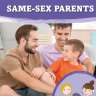Same-Sex Parents by Holly Duhig is part of a series depicting diverse family structures for a younger audience.