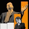 Donald Trump, RBA governor Michele Bullock and the “uncertainty index”.