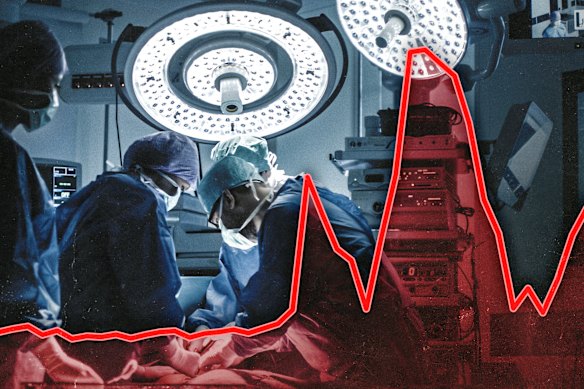 The number of people overdue for elective surgery in NSW has more than doubled in the past year. 