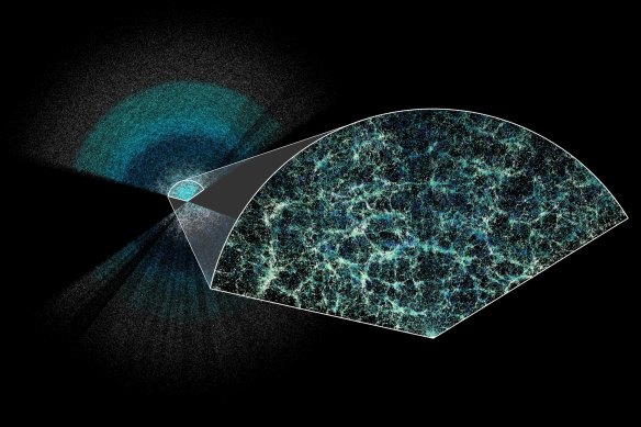 DESI has generated the largest-ever 3D map of the universe. Earth is depicted at the centre of one magnified section.