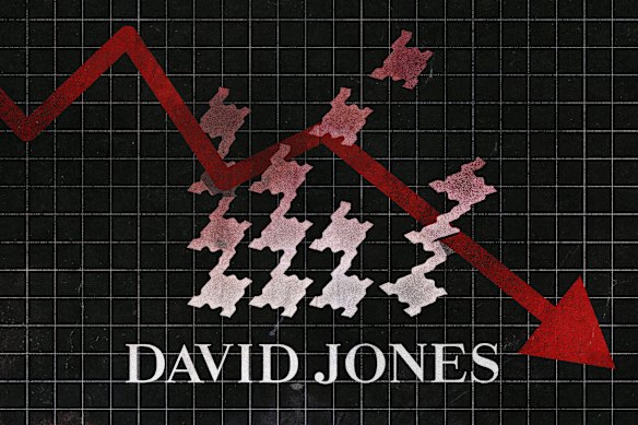David Jones has struggled financially with a $74 million loss in 2024 and another loss expected for the 2025 financial year.