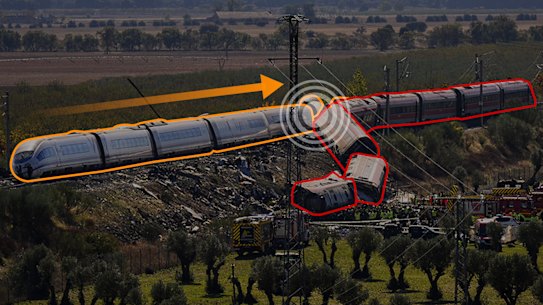 Grafica del treno