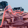 The graph that shows stressed property owners may be starting to crack