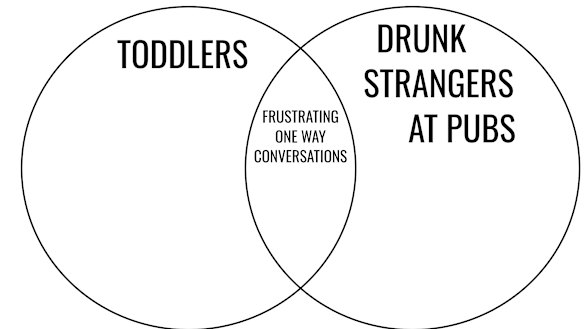 I made this Venn diagram myself and I am very proud of it.