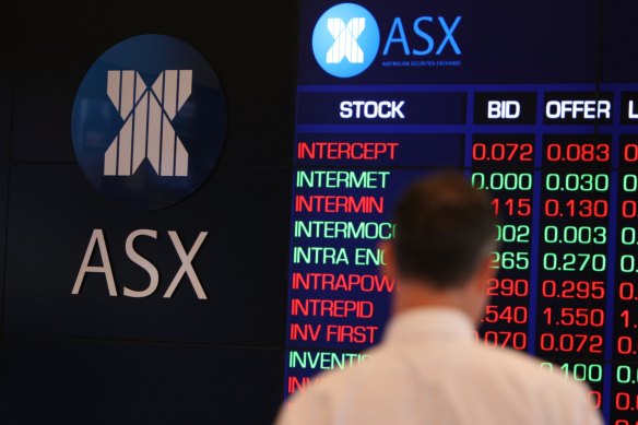 The ASX 200 gained 0.2 per cent on Monday, a third straight gain. 