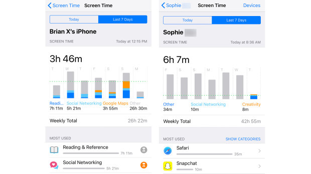 Left, Brian's screen time after week one. Right is Sophie's screen time tracker.