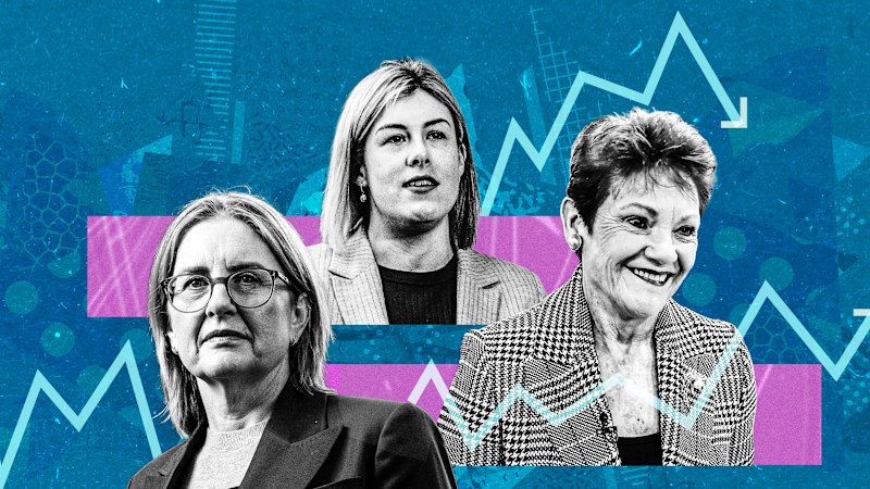 One Nation overtakes Labor, Liberals in Victoria; Allan's rating dives