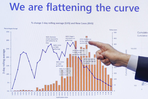 Chief Medical Officer Professor Brendan Murphy discusses COVID-19 modelling in April.