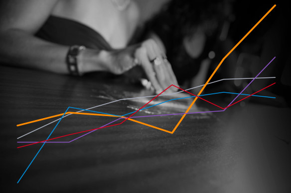 Around one million Australians used cocaine in the past 12 months.