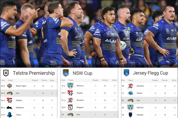 The Eels are in a serious slump across all grades.