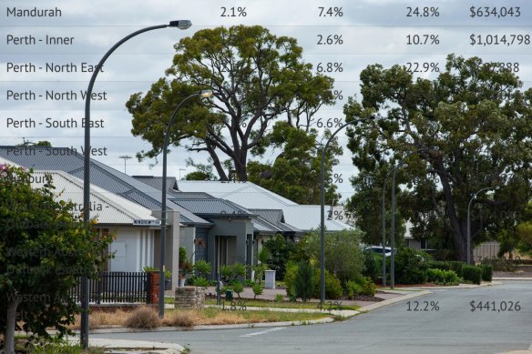 Perth property prices have skyrocketed and are predicted to continue doing so. 