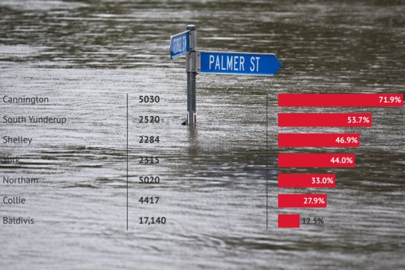 Climate change is projected to cause severe weather events, previously very rare, to worsen in both frequency and severity.