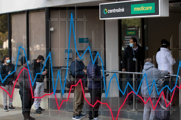 Australian Bureau of Statistics figures show reported the jobless rate fell by 0.1 percentage point in September to 3.6 per cent.