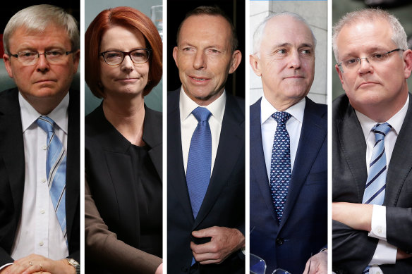 Past their prime? Kevin Rudd, Julia Gillard, Tony Abbott, Malcolm Turnbull and Scott Morrison. 