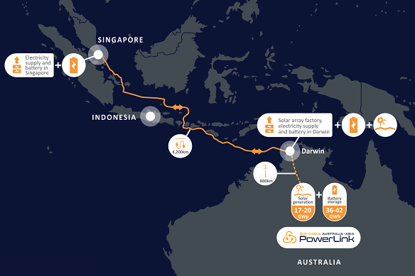 Sun Cable’s proposed Australia-Asia PowerLink project.