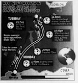 Original graphic of Maroney’s Marathon - Sharks, Storms and Co-operative Currents