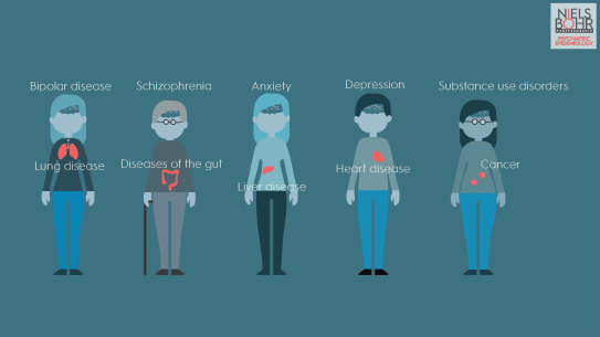 Researchers from UQ's Queensland Brain Institute have discovered clear links between mental and physical illnesses