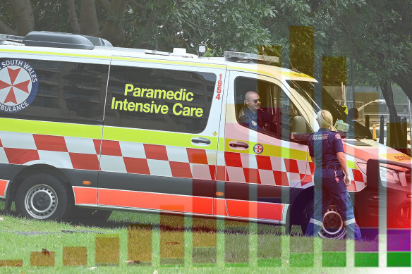 On Tuesday, NSW Ambulance priority one cases, with a target response time of 10 minutes, were taking over an hour on average.