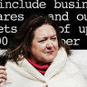 Influence and access: What Gina Rinehart wanted in return for Olympic-sized sponsorship