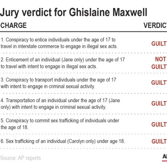 The details of the verdict on the Ghislaine Maxwell sex trafficking trial.