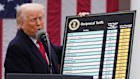 President Donald Trump and US Commerce Secretary unveil tariff rates on US trading partners at the White House.