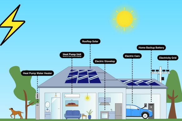 How to run your home in net-zero Perth.
