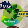 Three companies are actively trying to achieve “real zero” - Fortescue Mining, IKEA and Lendlease. 
