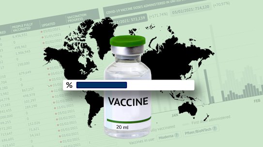 Vaccine tracker world index