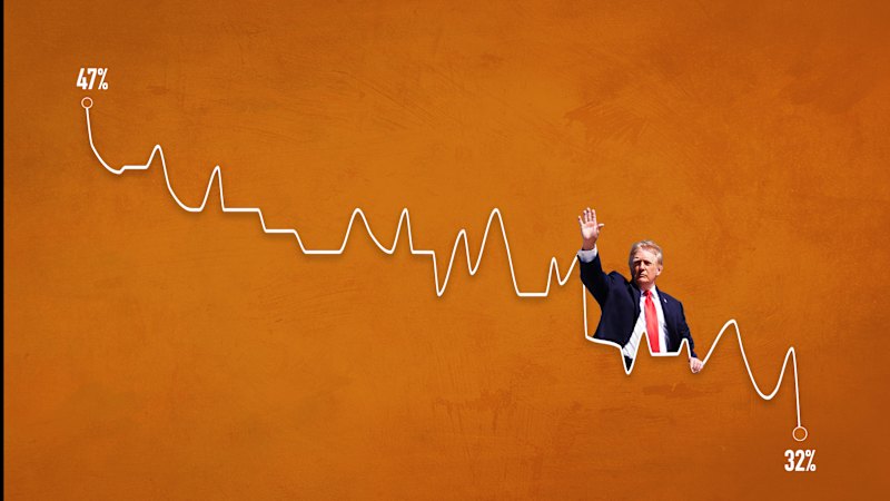 Republicans face poor 2026 midterm prospects amid cost-of-living and foreign-policy concerns