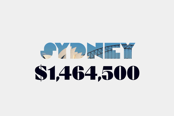 The median house price for each Australian capital city in September 2025.