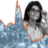 For interest rates to fall, 75,000 more people will be out of work