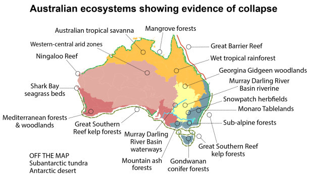 Australian scientists say there are 19 ecosystems that are collapsing. 