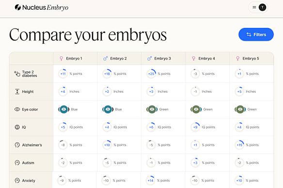 A preview of embryo comparison data showing predicted eye colour, IQ, height and risk of Alzheimer’s from Nucleus Genomics’ website.