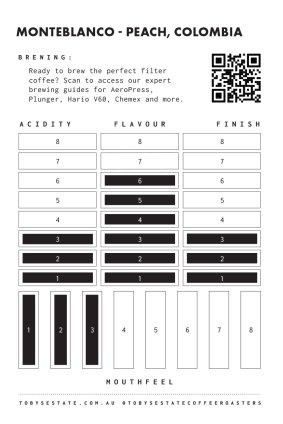Toby’s Estate uses coffee cards to achieve a certain flavour profile.