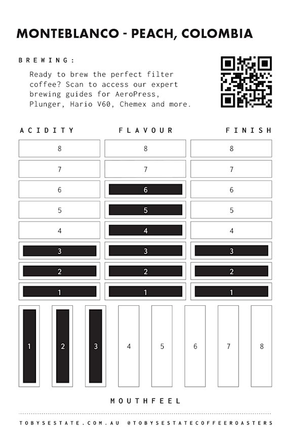 Toby’s Estate uses coffee cards to achieve a certain flavour profile.