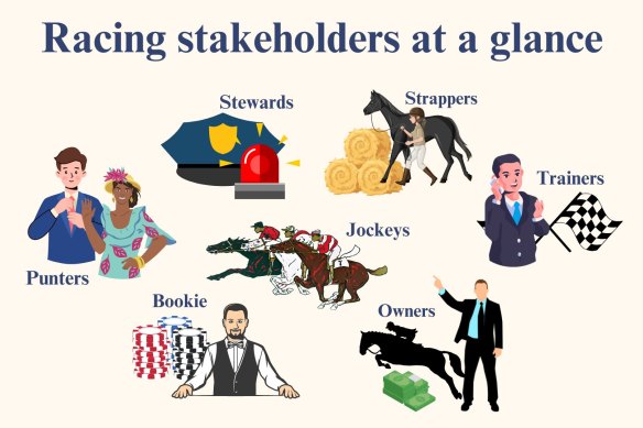 Racing Stakeholders graphic.