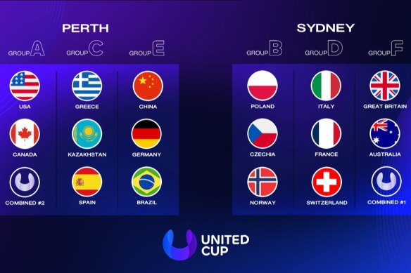 The 2024-25 United Cup draw.