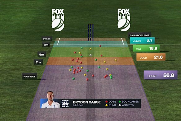 The Ashes 2025 LIVE updates: England’s Ashes campaign already on the line at the Gabba