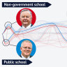 Pathways to Parliament: How your MP got to Canberra