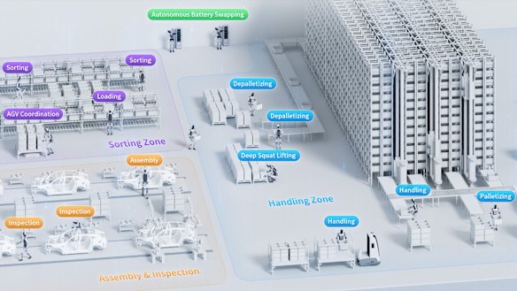 An illustration shows how the Walker S2 units could work in a factory.
