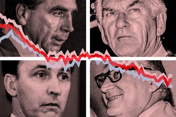 Main players: Former RBA governor Bernie Fraser, former prime ministers Bob Hawke and Paul Keating, and former Reserve Bank board member Sir Peter Abeles.