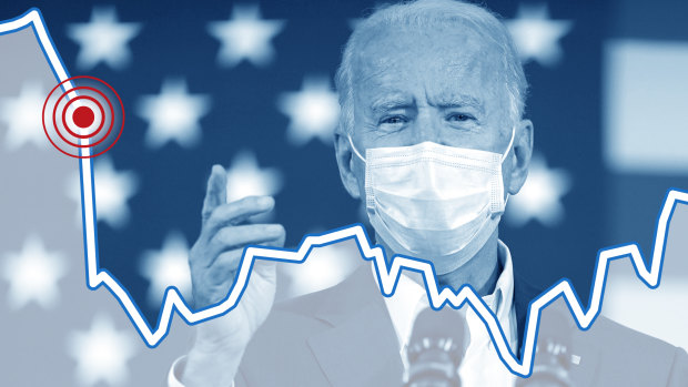 Markets tipped to go higher after Biden's win.