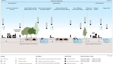 An image, depicting contamination at Damascus Barracks, provided by consultants AECOM to the Department of Defence.